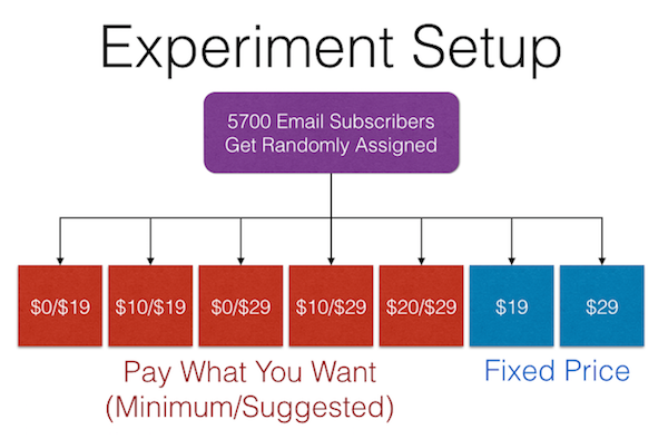 experiment setup